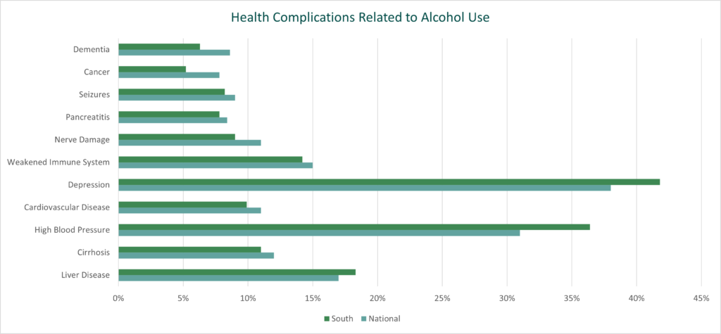 alcohol use survey x geo - health complications related to alcohol use