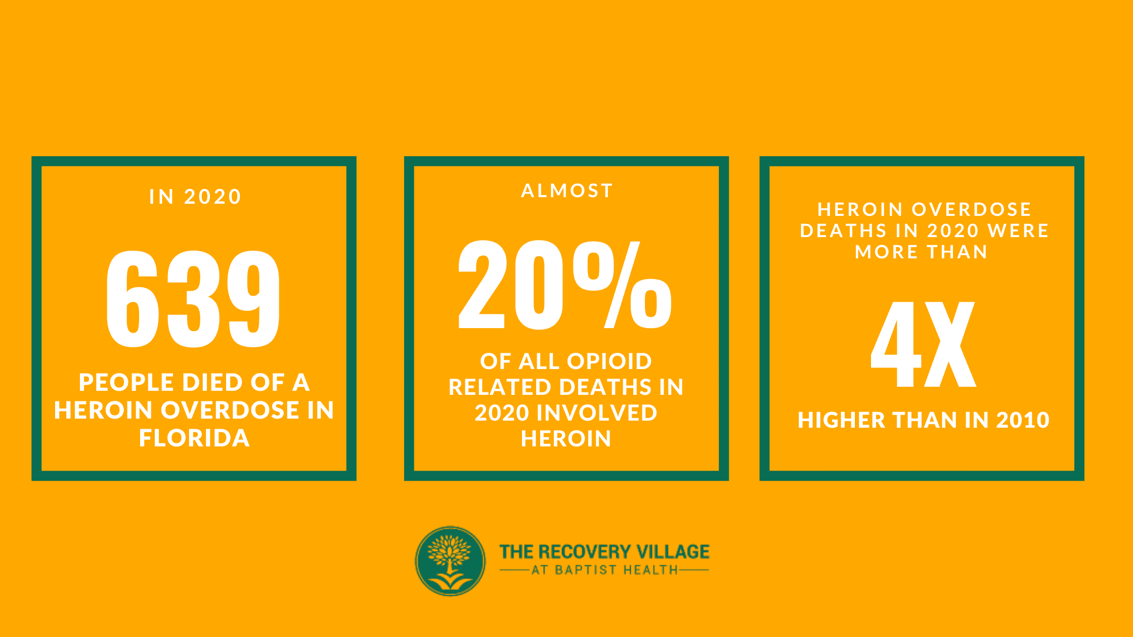 Heroin Overdose Statistics